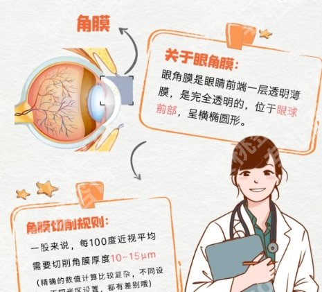 天津医科大学眼科医院飞秒手术多少钱?项目收费细节揭晓!
