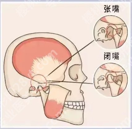 华西医院颌面外科怎么样？医院详细介绍|顾客点评！