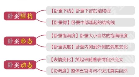 杭州注射卧蚕好的医生排名新鲜出炉！医生技术杠杠给力！