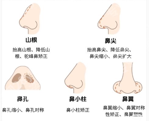 重庆军科的资质正规吗？y医院开展项目种类多且经验丰富！