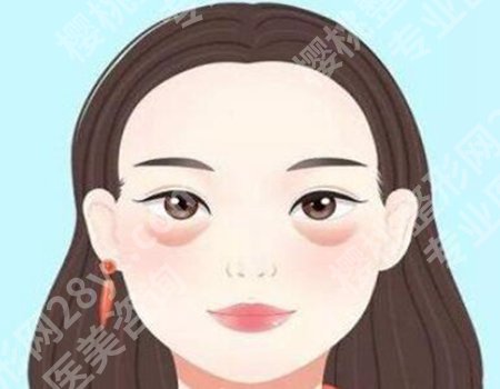 成都大型私立医美医院大盘点，表格信息一次性汇总
