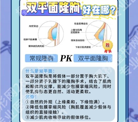 东莞丰胸哪里好些？像东莞市人民医院|东莞市滨海湾中心医院等实力较强！