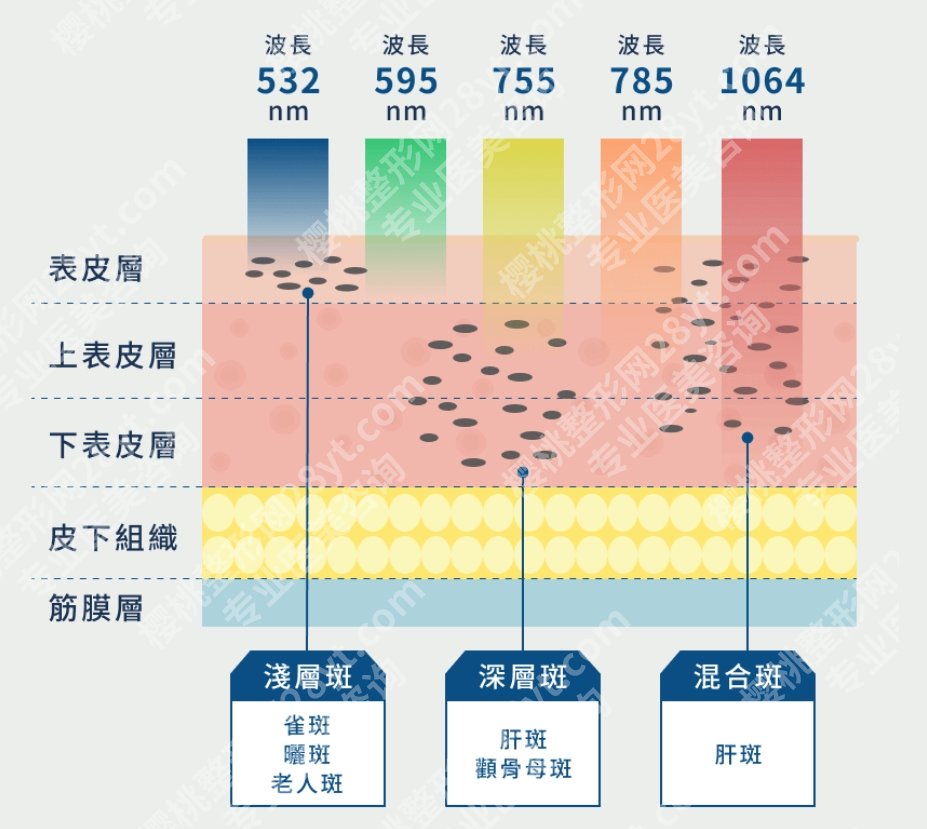 潞河医院整形科皮秒，一项项目，两次体验，三重，谁用谁懂