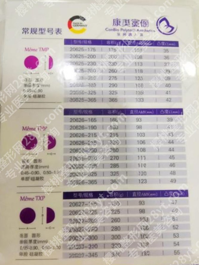 宝俪假体型号表图片，医生不会告诉你：型号对效果和恢复的深远影响