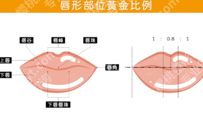 微笑唇整形会有后遗症吗？美丽up还是尴尬down？风险要先搞清楚
