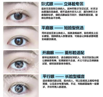 上海东方医院割双眼皮价格贵不贵？医院简介|热门项目|价格表一览！