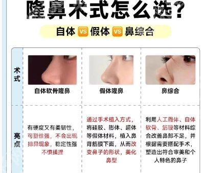 深圳人民医院整形外科价目表参考！人气医生|热门项目介绍！