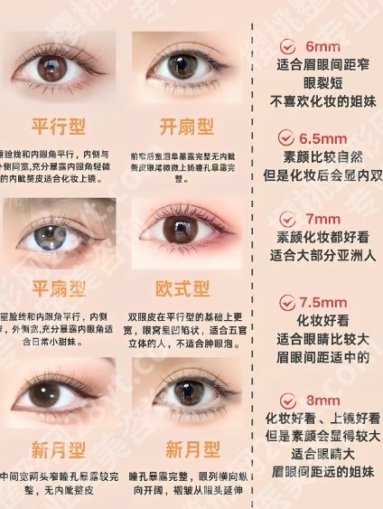 上海第一人民医院割双眼皮价格贵不贵？均价7k？费用明细表