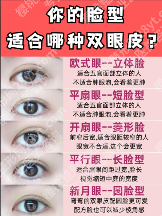 陆军总院双眼皮怎么样？医生名单+真实案例+避坑指南，冲它不后悔！
