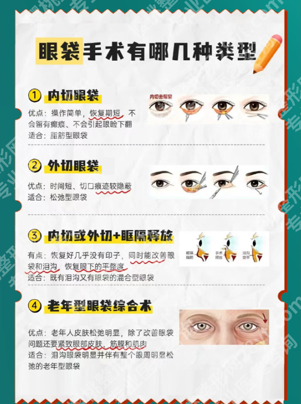 六安人民医院整形美容科割眼袋吗？本地姐妹看这篇就够了！