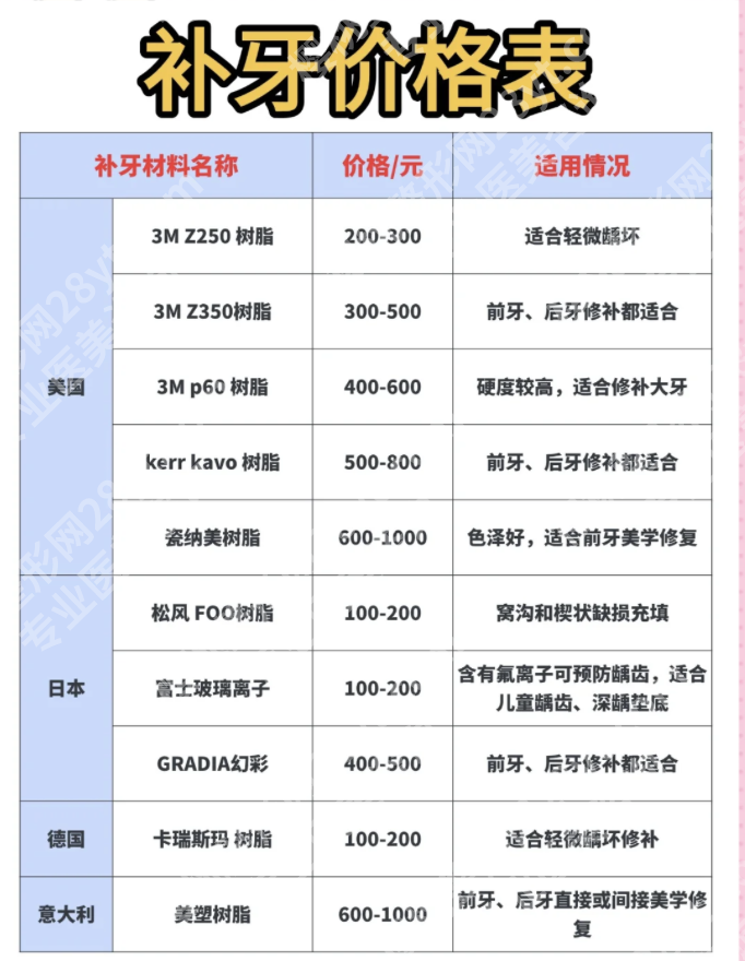 安徽医科大学第一附属医院牙齿补牙价格表:三甲医院2025年新实测攻略