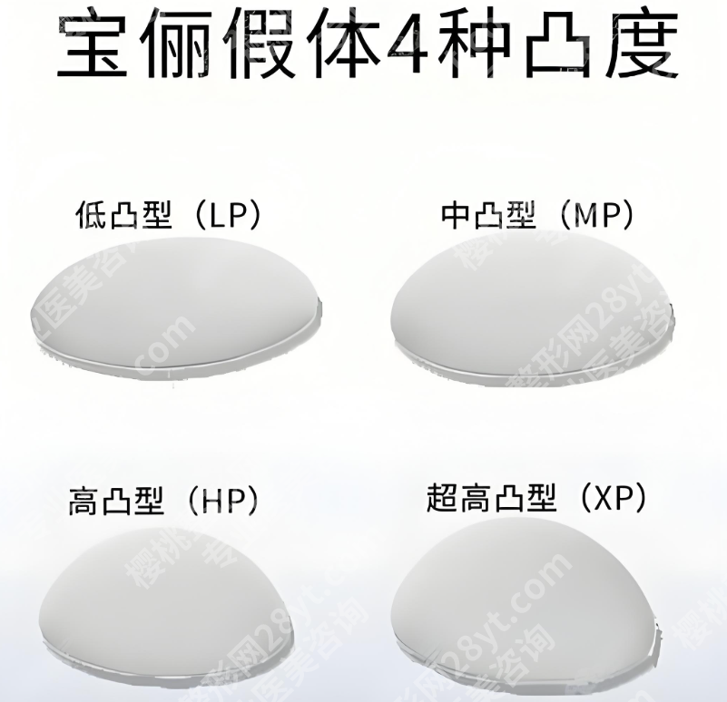 德国宝俪胸假体多少钱?从型号到效果,一文看透不花冤枉钱