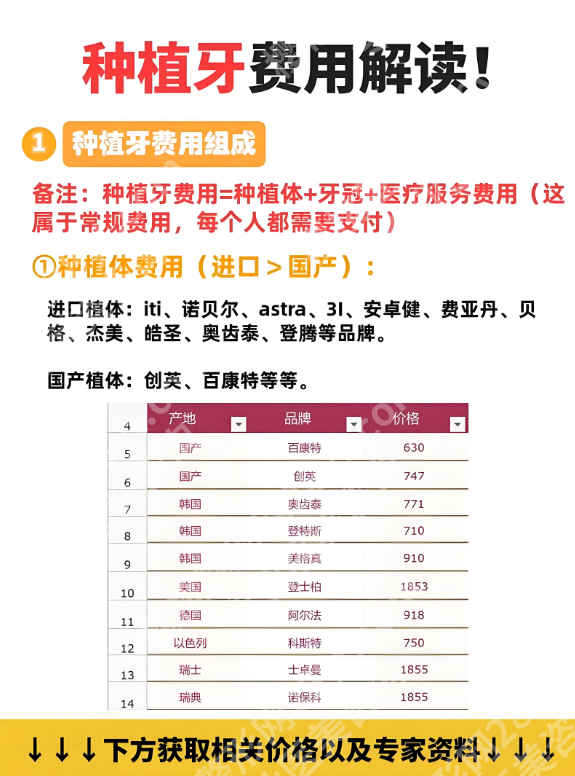 六安人民医院种植牙多少钱一颗？种植牙的钱该这样花