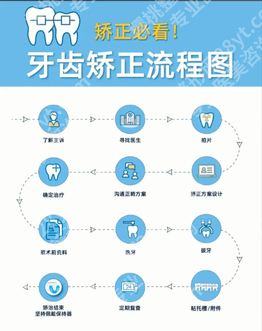 北京大学口腔医院牙齿矫正:北京人挤破头挂号,到底值在哪?
