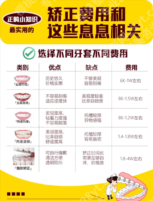 南昌大学第二附属医院牙齿矫正费用明细，影响价格的因素赶紧看这里