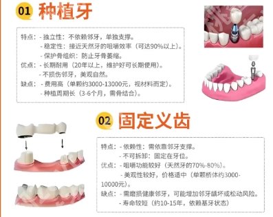 阜阳市人民医院牙科收费标准更新！基本信息|技术点评！