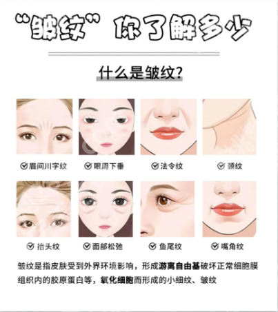 上海第八人民医院除皱怎么样？真实案例+项目价格表，30+姐妹亲测靠谱！