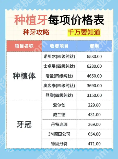 惠州人民医院种牙多少钱？不同种植情况的总费用供大家参考
