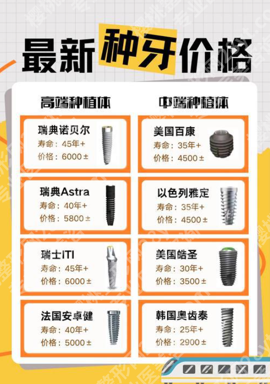 上海中山医院种牙多少钱？影响价格的4个关键因素，别被“低价”忽悠了！