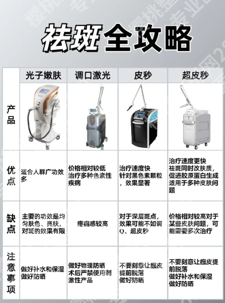 北京大学深圳医院激光淡斑实测：为什么深圳白领宁愿多花2000等3周？