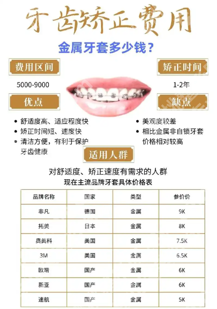 深圳第二人民医院矫正牙齿需要多少钱呢？建议先做“初诊”，别盲目选贵的