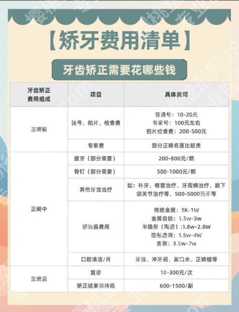 深圳龙华人民医院牙齿矫正费用：2张明细表格+3个真人账单