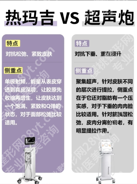 做热玛吉好还是超声炮好？抗衰界“顶流”这样选
