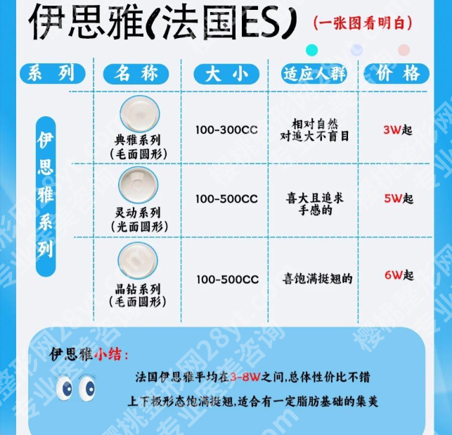 法国伊思雅假体多少钱？价格表+30 年技术沉淀的性价比解析