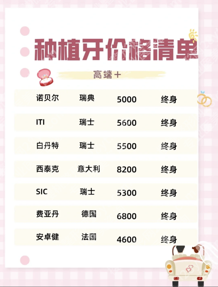 成都市第二人民医院种植牙价格：7大主流品牌怎么选？