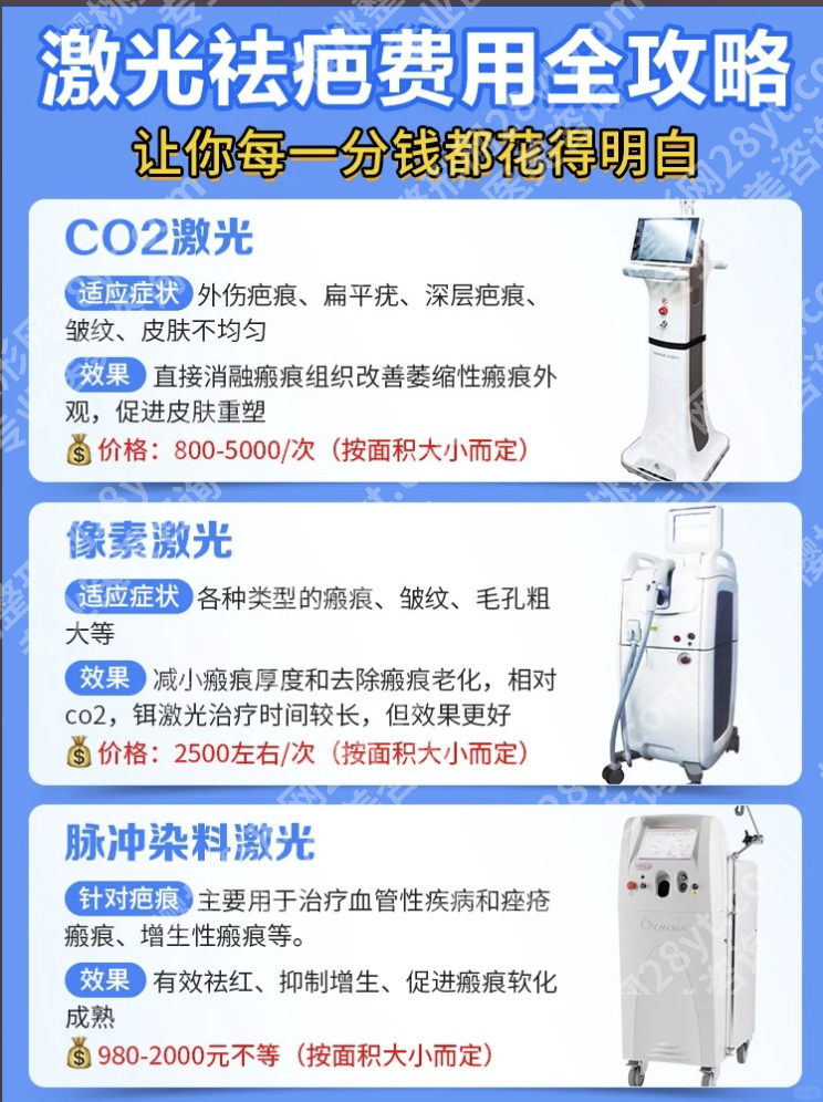 绍兴第二医院去疤痕多少钱？技术解密：3种主流去疤痕技术价格对比​