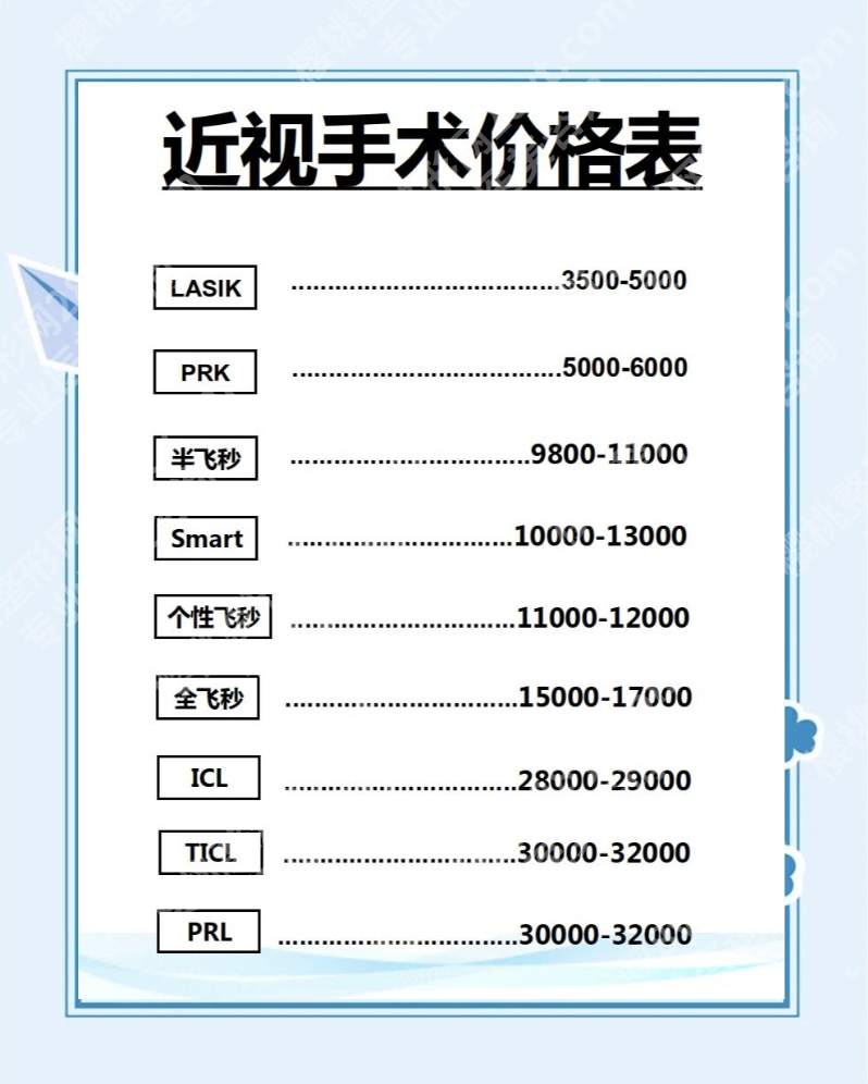 广东省人民医院近视激光手术费用：主流近视手术花费对比表