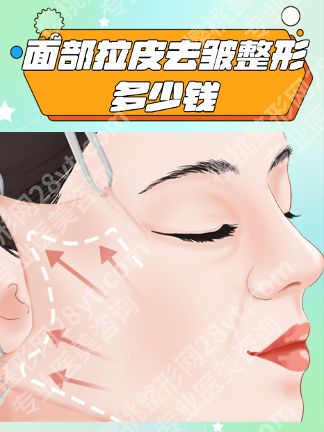 北京大学第三医院拉皮多少钱？价格、效果、避坑指南一次说透！
