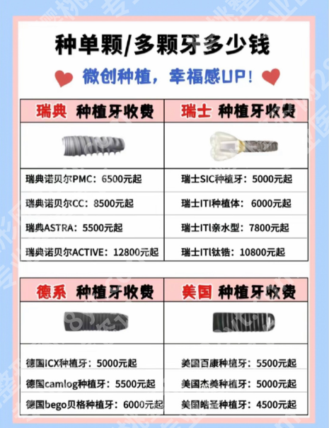 广东省人民医院种植牙多少钱一颗？集采后价格表+真实案例，这篇把钱花在哪、怎么选讲透
