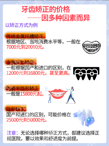 广东省人民医院牙齿矫正价钱：2025新价目表+真实案例，这篇把钱花在哪、怎么选讲透！