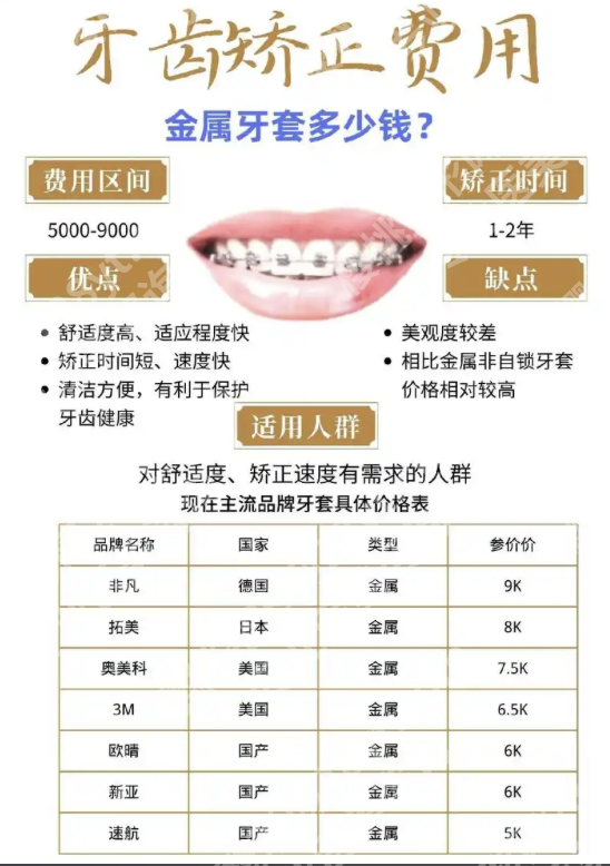 深圳市人民医院牙齿矫正多少钱？矫正方式价格全景，2025 年新收费标准