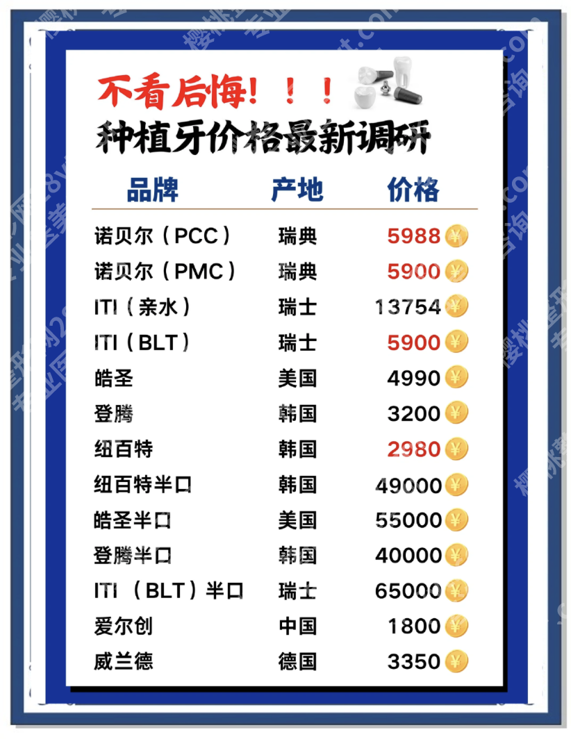 北京朝阳医院种植牙价格：从5200到12000元怎么选？