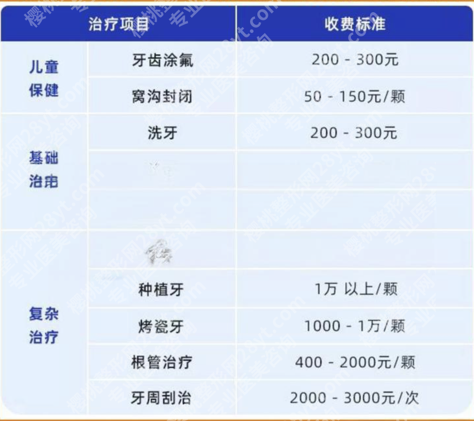 珠海人民医院牙科收费标准：从补牙到根管的价格真相