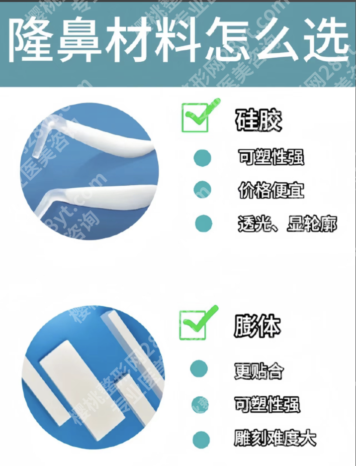 深圳北大医院隆鼻材料技术大比拼：哪种隆鼻方案适合你？