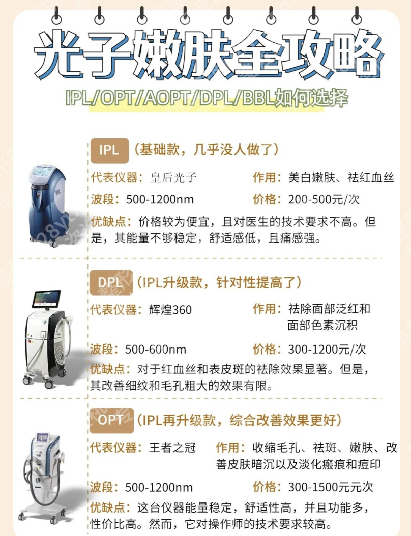 湖南省人民医院光子嫩肤价格：价格揭秘+设备解析+真实案例分享