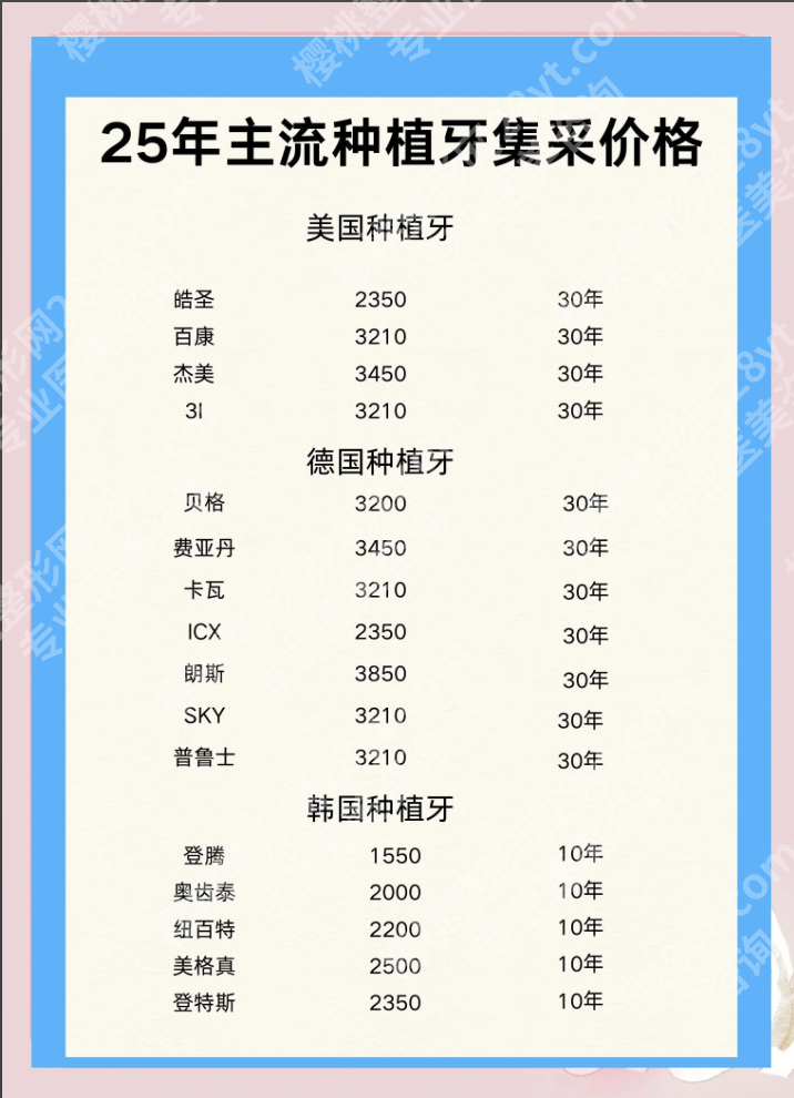 安医一附院种植牙价格：费用拆解，除了种植体，钱还花在哪了？