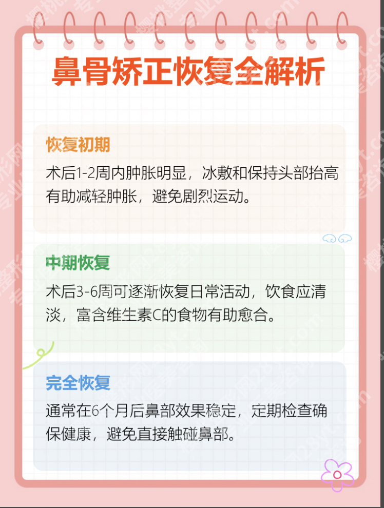 做鼻骨矫正手术要恢复多久？来看5大影响因素与应对建议
