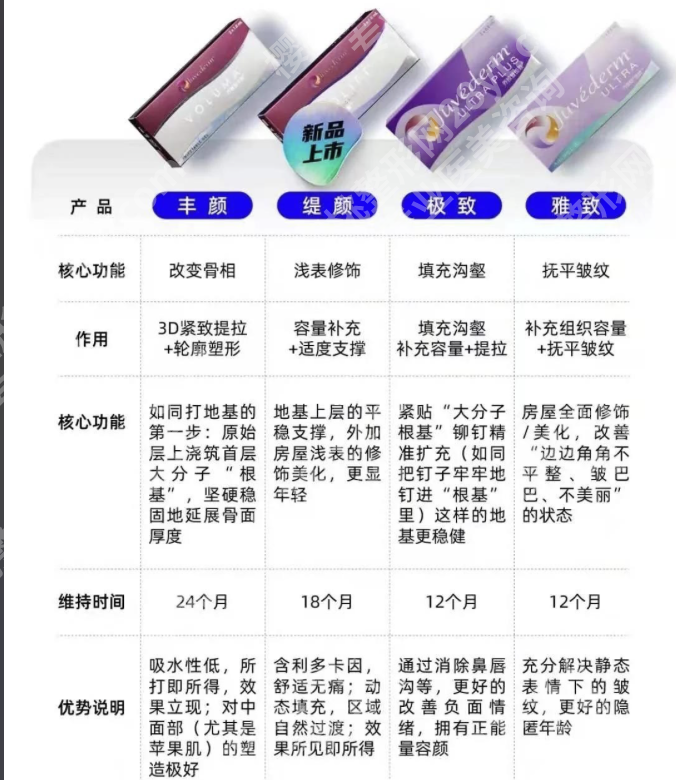 乔雅登丰颜和区别在哪？2025实测，选对省1万，附医生避坑指南！