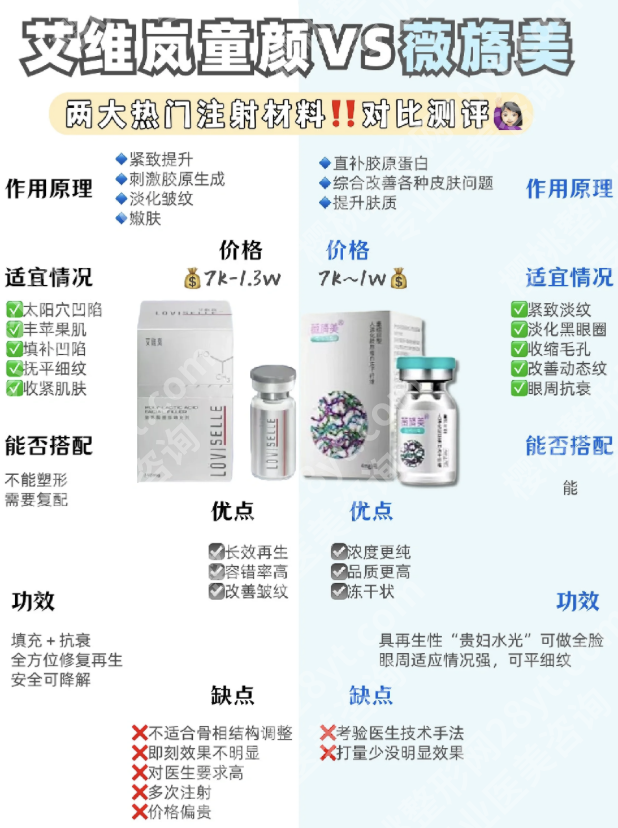 薇旖美和艾维岚的区别：3个维度看清“谁更适配你”