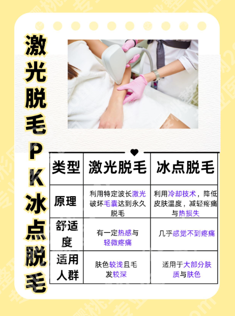 冰点脱毛和激光脱毛哪个更安全？2025年新安全对比