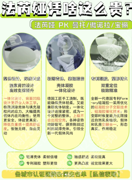 魔滴和法芮娅哪个贵？2025年隆胸假体价格深度解析