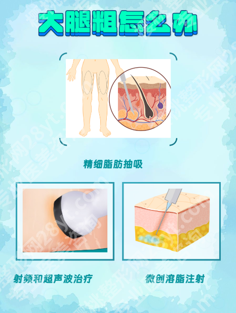 武汉大腿吸脂哪个医院好？ TOP级医院拆解，各有专攻，按需选