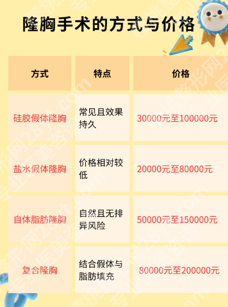 广东省人民医院隆胸多少钱？68000元实现“丰胸+瘦腰”