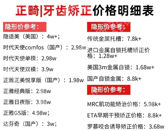 杭州第二人民医院牙齿矫正价格大公开！别被报价坑，内行人教你算明白