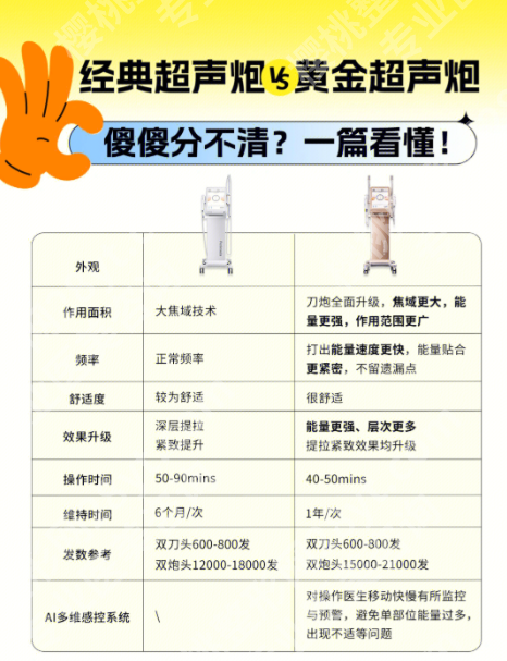 黄金超声炮和经典超声炮的区别:真人案例+论文背书!两款超声炮效果差多少