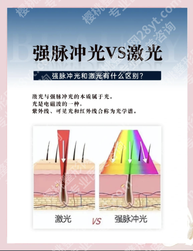 脉冲激光和点阵激光的区别：来看对应方案+费用表（附学术依据）